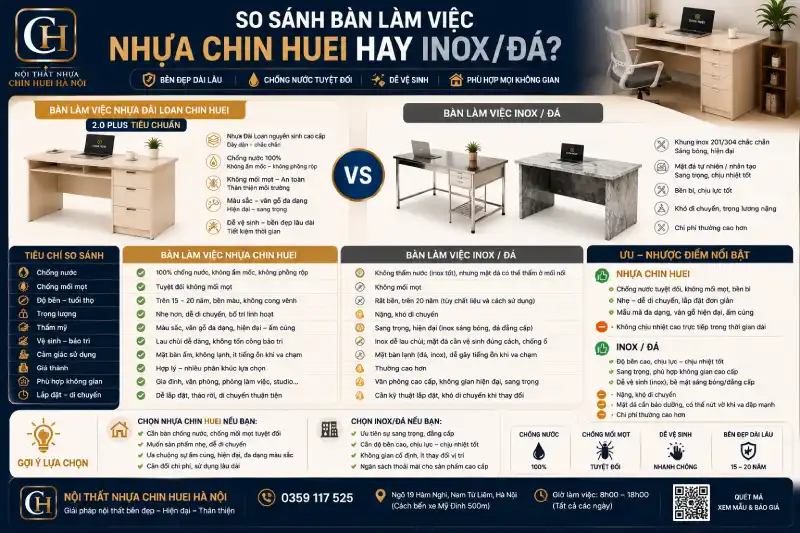 Nên mua bàn làm việc nhựa Chin Huei hay inox/đá