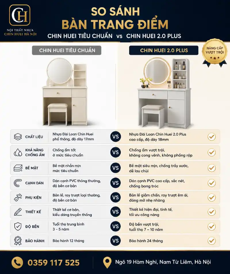 Phân biệt bàn trang điểm Chin Huei tiêu chuẩn và Chin Huei 2.0 Plus cao cấp
