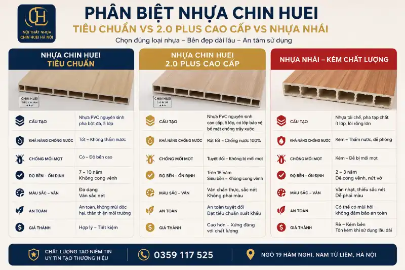 Phân biệt tấm nhựa Chin Huei tiêu chuẩn & tấm nhựa Chin Huei 2.0 plus & các loại nhái năm 2026