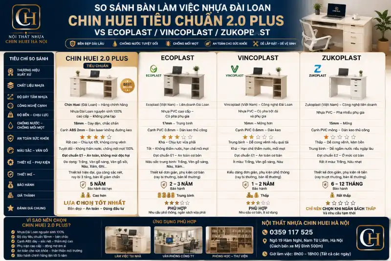 So sánh bàn làm việc nhựa Đài Loan Chin Huei tiêu chuẩn & 2.0 plus và Ecoplast/Vincoplast/Zukoplast