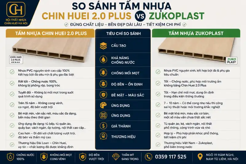 So sánh tấm Nhựa Chin Huei 2.0 plus và tấm nhựa Zukoplast năm 2026