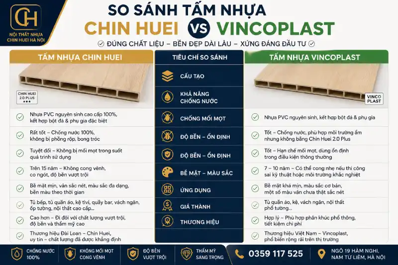So sánh tấm Nhựa Chin Huei và tấm nhựa Vincoplast năm 2026