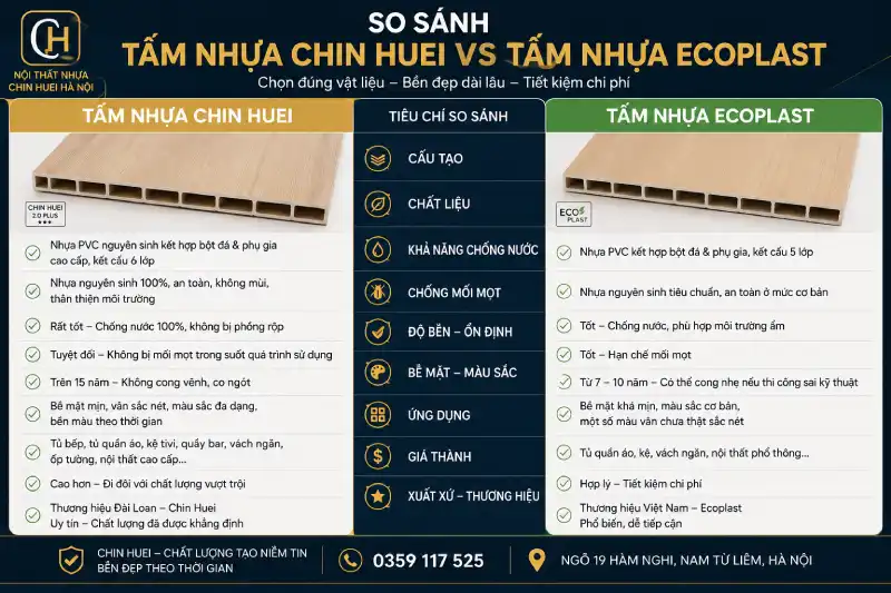 So sánh tấm nhựa Đài Loan Chin Huei & tấm nhựa Ecoplast năm 2026