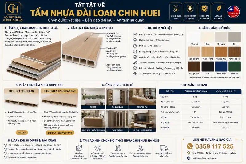 Tất tật về Tấm Nhựa Đài Loan Chin Huei