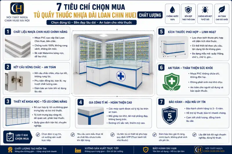 7 tiêu chí chọn mua tủ quầy thuốc nhựa Đài Loan Chin Huei chất lượng
