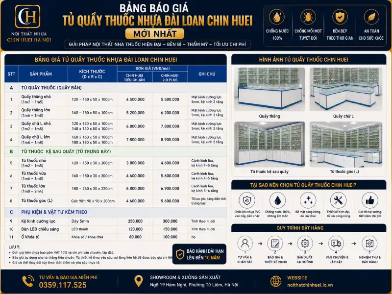 Bảng báo giá tủ quầy thuốc nhựa Đài Loan Chin Huei mới nhất