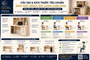 Cấu tạo & Kích thước tiêu chuẩn của bàn học nhựa Đài Loan Chin Huei theo độ tuổi