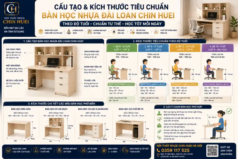 Cấu tạo & Kích thước tiêu chuẩn của bàn học nhựa Đài Loan Chin Huei theo độ tuổi