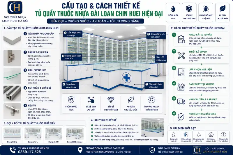 Cấu tạo và cách thiết kế tủ quầy thuốc nhựa Đài Loan Chin Huei hiện đại