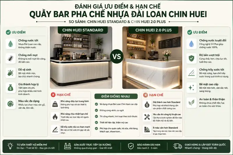 Đánh giá ưu điểm và hạn chế của quầy bar pha chế nhựa Đài Loan Chin Huei Standard & 2 0 Plus