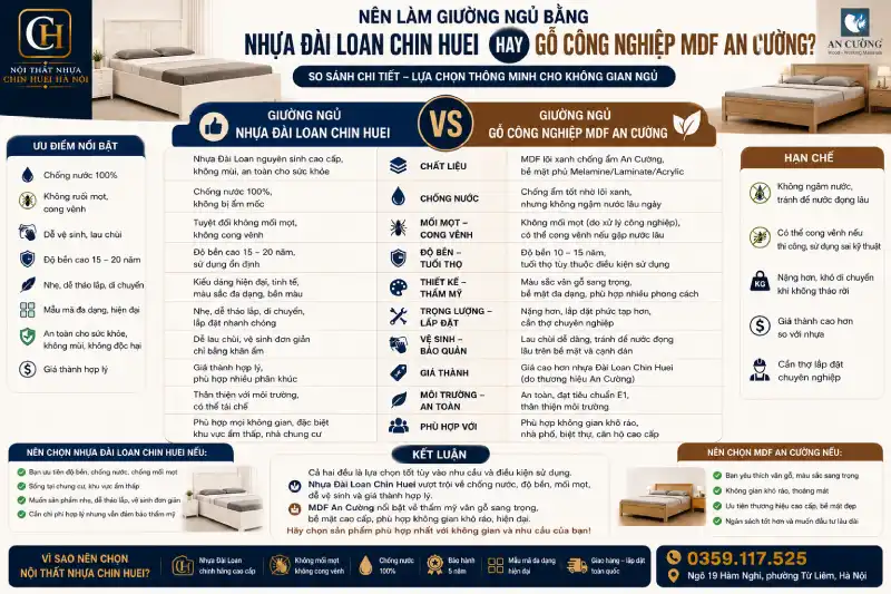 Nên làm giường ngủ bằng nhựa Đài Loan Chin Huei hay gỗ công nghiệp mdf An Cường