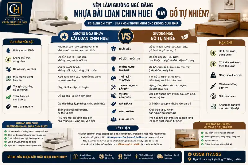 Nên làm giường ngủ bằng nhựa Đài Loan Chin Huei hay gỗ tự nhiên