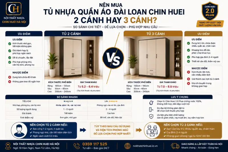 Nên mua tủ nhựa quần áo Đài Loan Chin Huei 2 cánh hay 3 cánh
