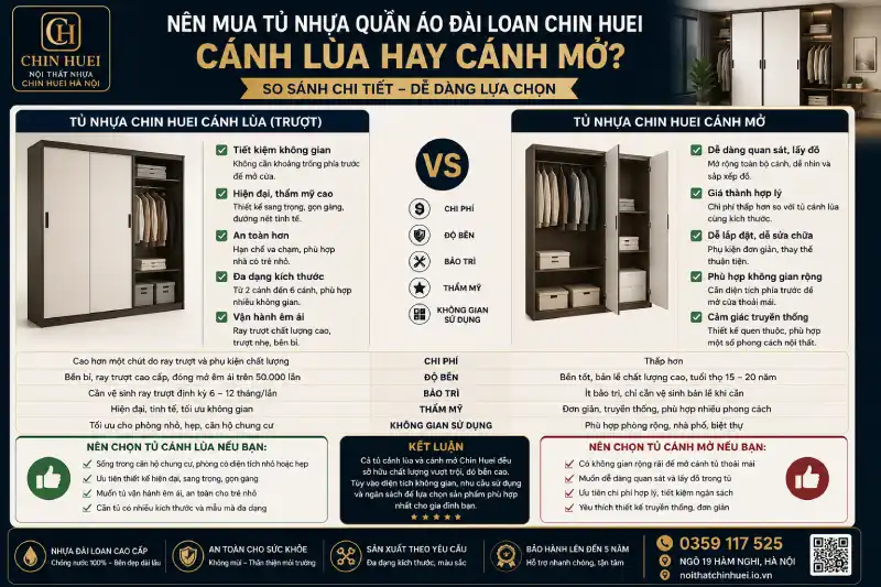 Nên mua tủ nhựa quần áo Đài Loan Chin Huei cánh lùa hay cánh mở