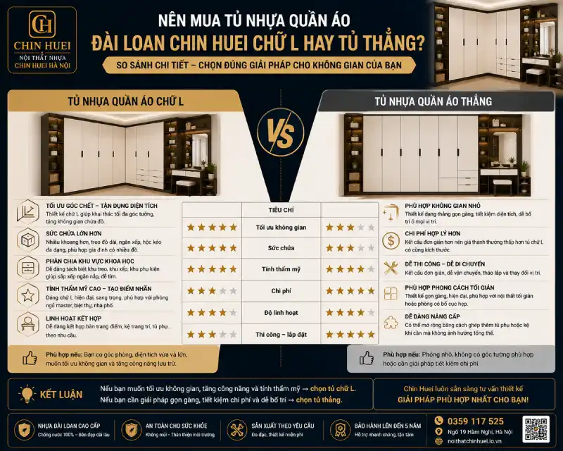 Nên mua tủ nhựa quần áo Đài Loan Chin Huei chữ L hay tủ thẳng