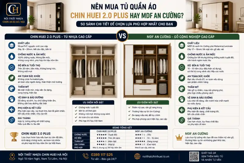 Nên mua tủ quần áo Chin Huei 2.0 Plus hay gỗ công nghiệp MDF An Cường