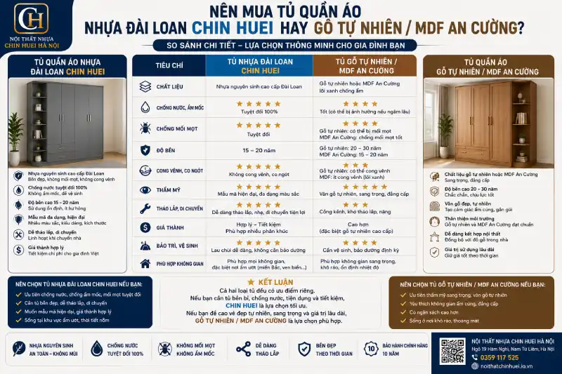 Nên mua tủ quần áo nhựa Đài Loan Chin Huei hay gỗ tự nhiên/MDF An Cường