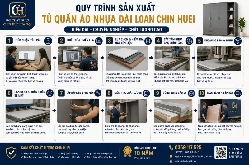 Quy trình sản xuất tủ quần áo nhựa Đài Loan Chin Huei