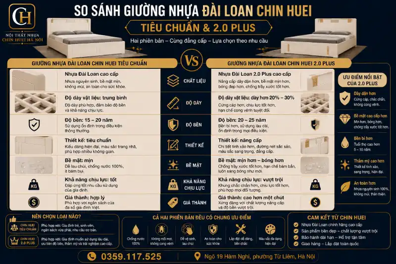 So sánh giường nhựa Đài Loan Chin Huei tiêu chuẩn & 2.0 plus