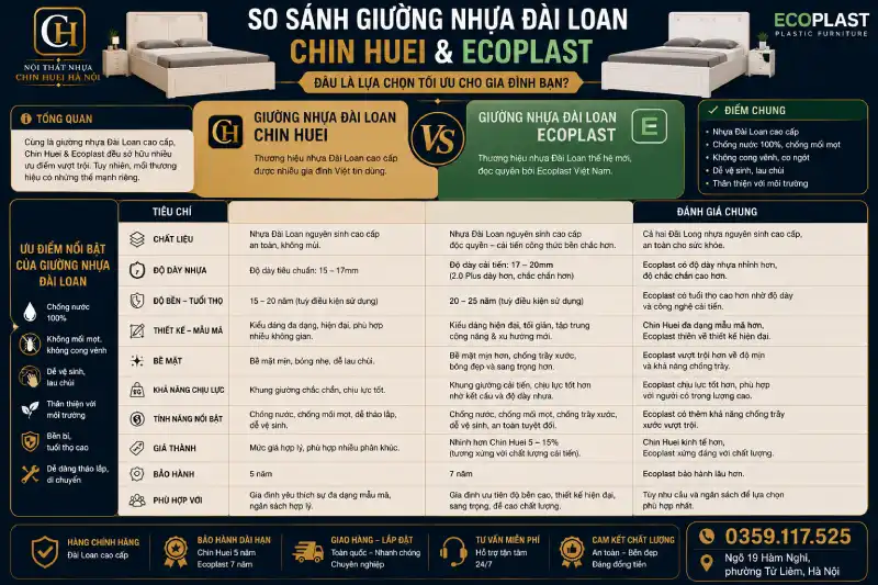 So sánh giường nhựa Đài Loan Chin Huei và Ecoplast