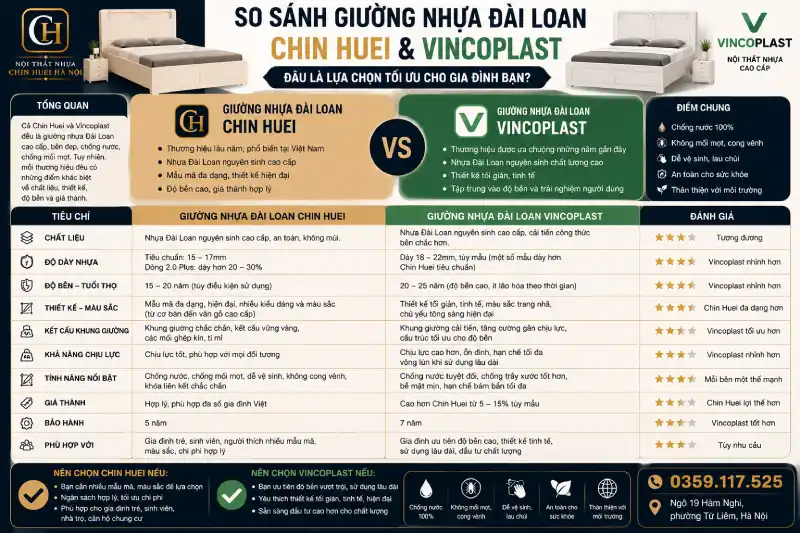 So sánh giường nhựa Đài Loan Chin Huei và Vincoplast