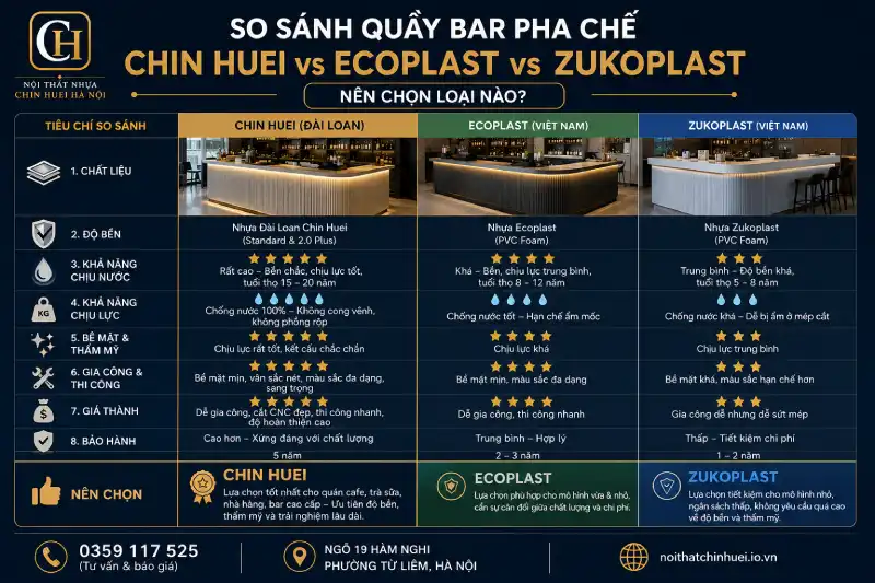 So sánh quầy bar pha chế Chin Huei với Ecoplast và Zukoplast