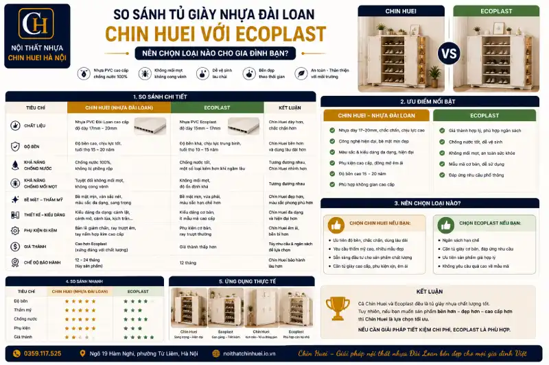 So sánh tủ giày nhựa Đài Loan Chin Huei với Ecoplast