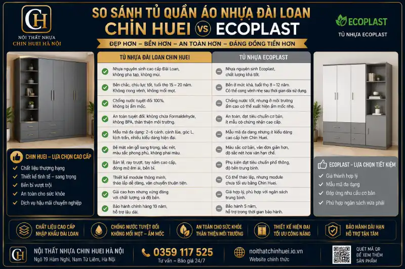 So sánh tủ quần áo nhựa Đài Loan Chin Huei với Ecoplast