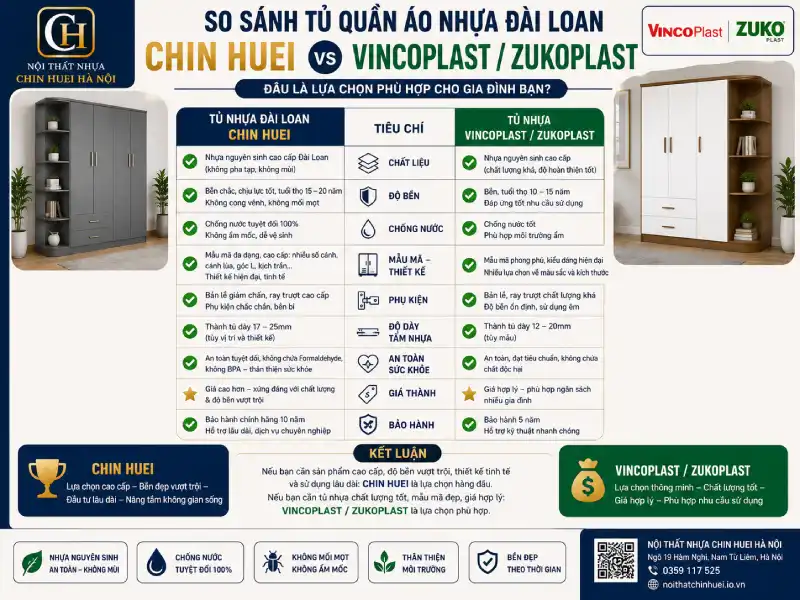 So sánh tủ quần áo nhựa Đài Loan Chin Huei với VincoPlast/Zukoplast
