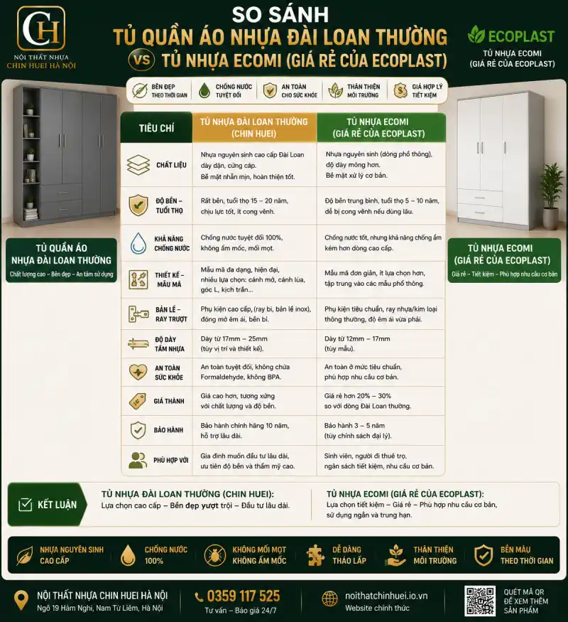 So sánh tủ quần áo nhựa Đài Loan thường với tủ nhựa Ecomi