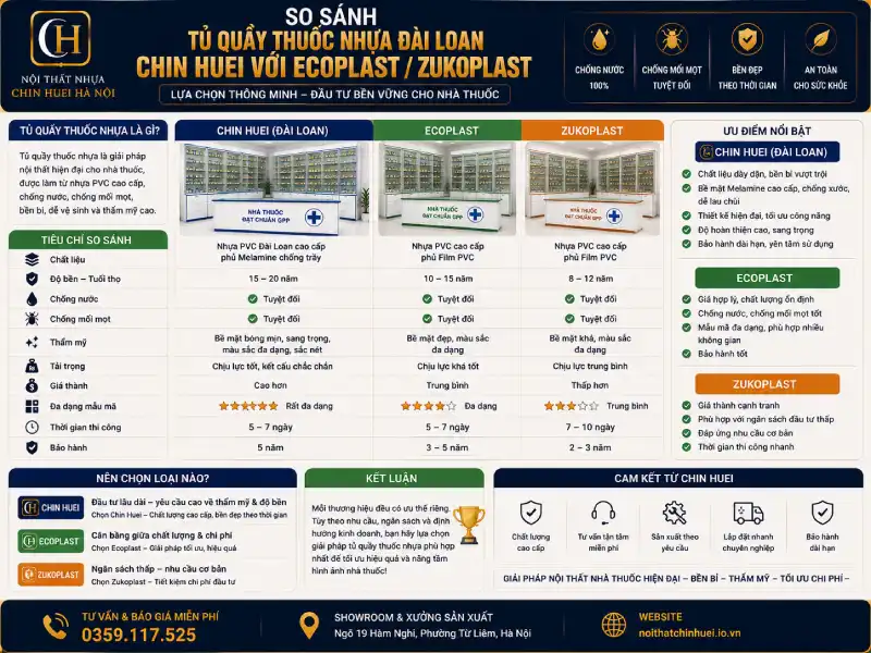 So sánh tủ quầy thuốc nhựa Đài Loan Chin Huei với Ecoplast/Zukoplast