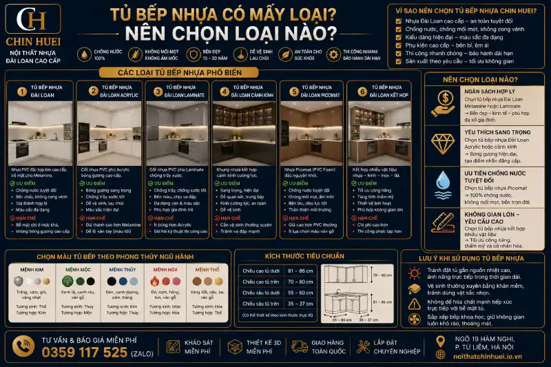 Tủ bếp nhựa có mấy loại