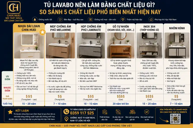 Tủ lavabo nên làm bằng chất liệu gì