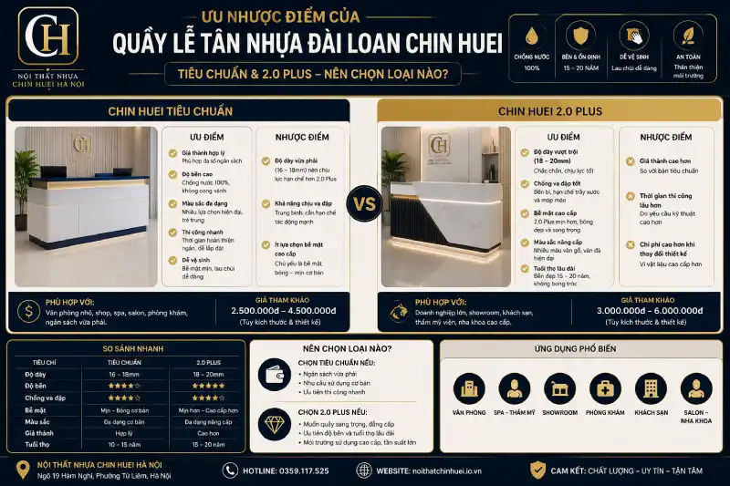 Ưu nhược điểm của quầy lễ tân nhựa Đài Loan Chin Huei tiêu chuẩn & 2.0 Plus