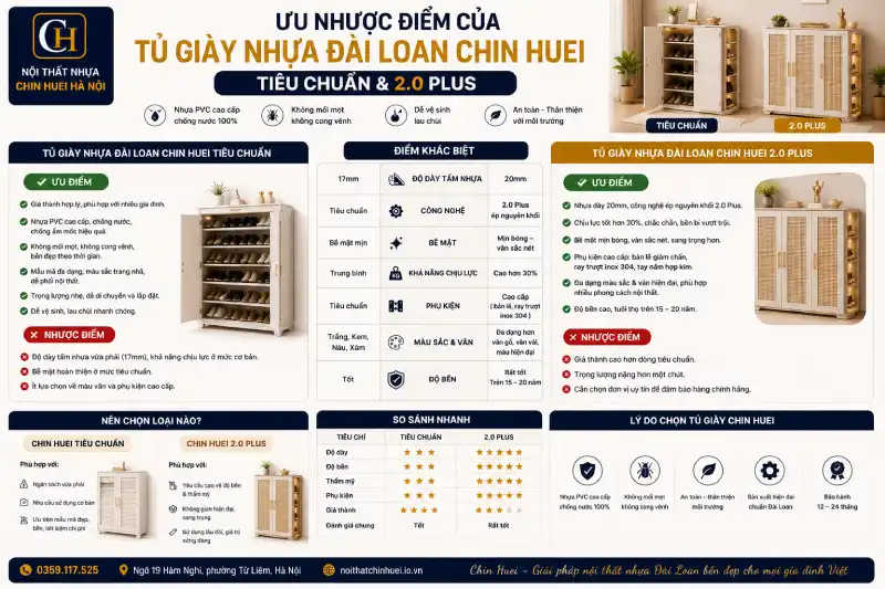 Ưu nhược điểm của tủ giày nhựa Đài Loan Chin Huei tiêu chuẩn & 2.0 Plus